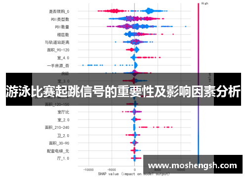 游泳比赛起跳信号的重要性及影响因素分析