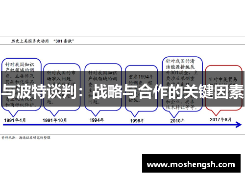 与波特谈判：战略与合作的关键因素